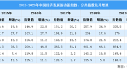 2021年我國經濟發展新動能指數情況分析：新動能指數比上年增長35.3%（圖）