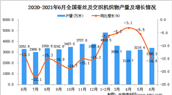 2021年6月中國蠶絲及交織機織物產量數據統計分析