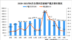 2021年6月中國夾層玻璃產量數據統計分析