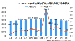 2021年6月中國橡膠輪胎外胎產量數據統計分析