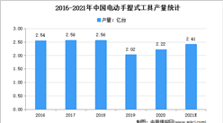 2021年中國齒輪行業下游應用行業市場規模預測分析