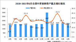 2021年6月中國中厚寬鋼帶產量數據統計分析
