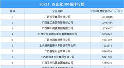 2021廣西企業100強排行榜（附完整榜單）