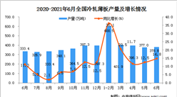 2021年6月中國冷軋薄板產量數據統計分析