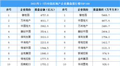 2021年1-7月中國房地產企業操盤排行榜TOP100