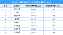 2021年1-7月全國房地產企業新增貨值排行榜TOP100