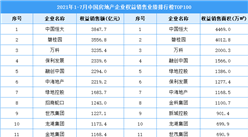 2021年1-7月中國房地產企業權益銷售業績排行榜TOP100