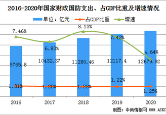 2021年中国军工电子行业市场规模及行业发展趋势分析（图）