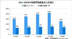 滑雪移動應用“滑唄