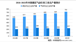 2021年中國液壓氣動密封件行業存在問題及發展前景預測分析
