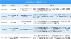 2021年中國金屬粉末注射成形行業最新政策匯總一覽（圖）