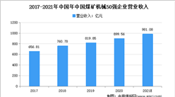 2021年中國煤礦機械行業市場規模及發展趨勢預測分析