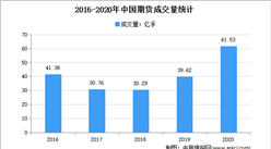 2021年中國金融衍生品行業存在問題及發展前景預測分析