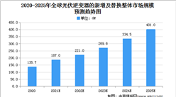 2021全球光伏逆變器行業市場規模將達187GW 亞太地區市場份額最大（圖）