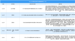 2021年中國環境治理行業最新政策匯總一覽（圖）