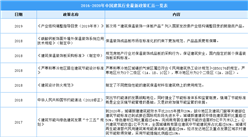 2021年中國建筑行業最新政策匯總一覽（圖）