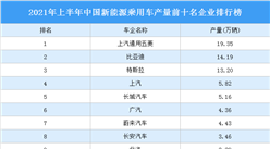 2021年上半年中國新能源乘用車產量前十名企業排行榜