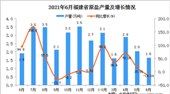 2021年6月福建省原鹽產量數據統計分析