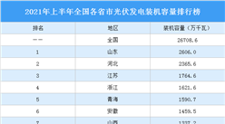 2021年上半年全國各省市光伏發電裝機容量排行榜（附榜單）
