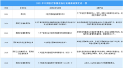 2021年中國醫療影像設備行業最新政策匯總一覽（圖）