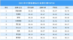 2021年中國保健品行業排行榜TOP30（附榜單）