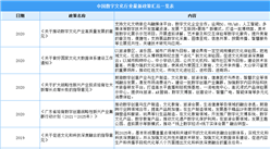 2021年中國數字文化行業最新政策匯總一覽（圖）