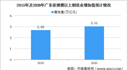 2021年中國廣東制造業發展現狀分析：規模實力全國領先（圖）