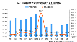 2021年7月內蒙古化學農藥原藥產量數據統計分析