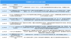 京津冀上海廣東入圍燃料電池汽車示范城市群 2021中國燃料電池汽車發展現狀分析（圖）