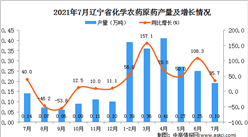 2021年7月遼寧省化學農藥原藥產量數據統計分析