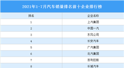2021年1-7月汽車銷量排名前十企業排行榜（附榜單）