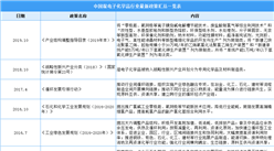 2021年中國濕電子化學品行業最新政策匯總一覽（圖）