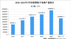 “雙循環”戰略專題：2021年中國鋰電池行業市場現狀及發展前景預測分析