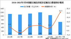 2021年1-7月中國膠合板及類似多層板出口數據統計分析