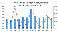 2021年7月浙江省化學農藥原藥產量數據統計分析
