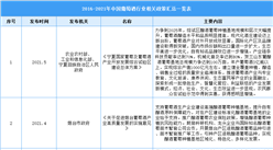 2021年中國葡萄酒行業最新政策匯總一覽（圖）