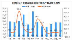 2021年7月安徽省移動通信手持機產量數據統計分析