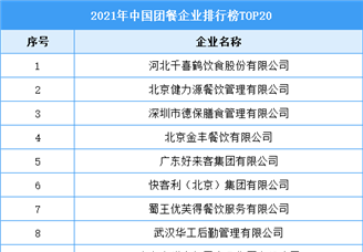2021年中国团餐企业排行榜TOP20