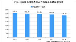 螃蟹季來臨！2021年中國螃蟹產量規模預測分析（圖）