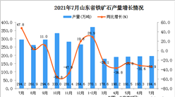 2021年7月山東省鐵礦石產量數據統計分析