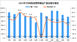 2021年7月河南省水泥產量數據統計分析