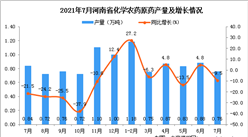 2021年7月河南省化學農藥原藥產量數據統計分析