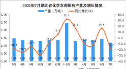 2021年7月湖北省化學農藥原藥產量數據統計分析