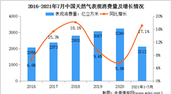 國際天然氣價格暴漲數倍 中國天然氣市場將會有哪些影響？（圖）