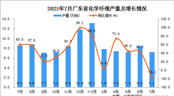 2021年7月廣東省化學纖維產量數據統計分析