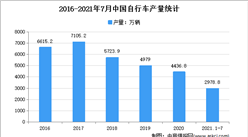 2021年1-7月中國自行車行業運行情況分析：電動自行車產量2015.8萬輛