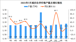 2021年7月重慶市化學纖維產量數據統計分析