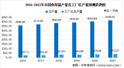 2021年中國食用菌行業工廠化市場現狀預測分析：產量將超過400萬噸