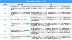 2021年中國智能電網行業最新政策匯總一覽（圖）