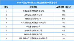 2021中國房地產開發企業品牌價值50強排行榜